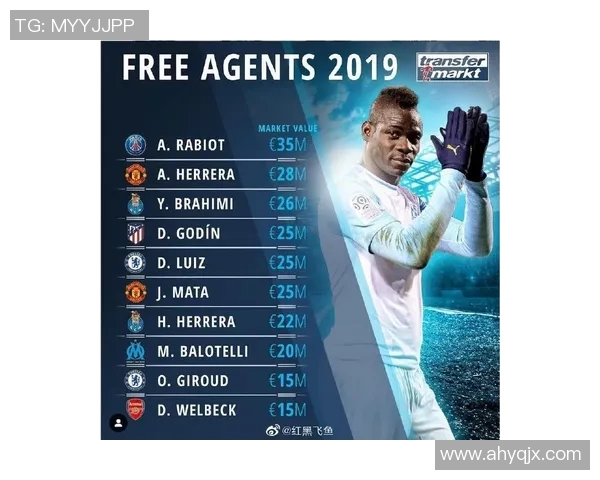 足球明星转会市场价格分析及未来潜力评估报告